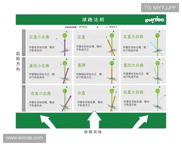 高尔夫运动中需要特别注意的规则与技巧建议帮助提升球技与运动体验